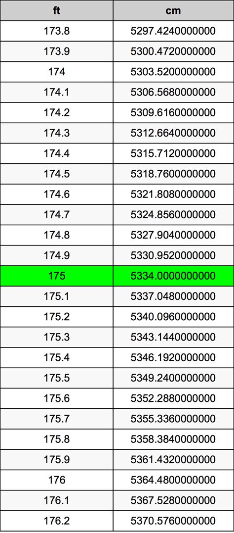 175 cm to feet|Convert 175 cm to feet